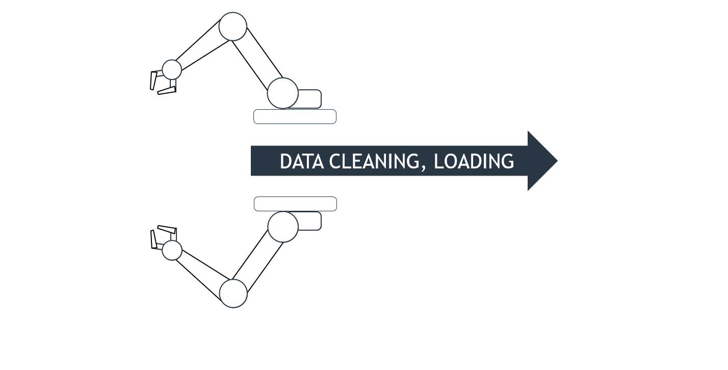 Data Loading