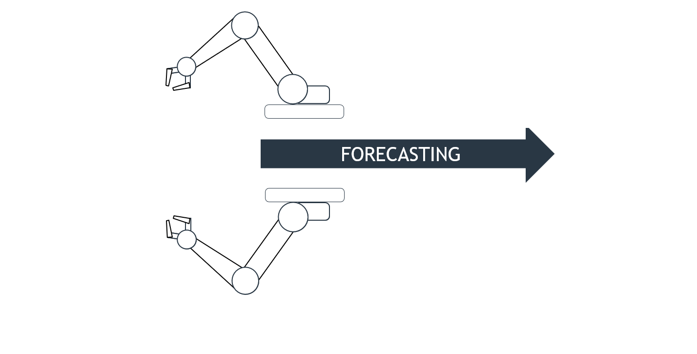 Forecasting