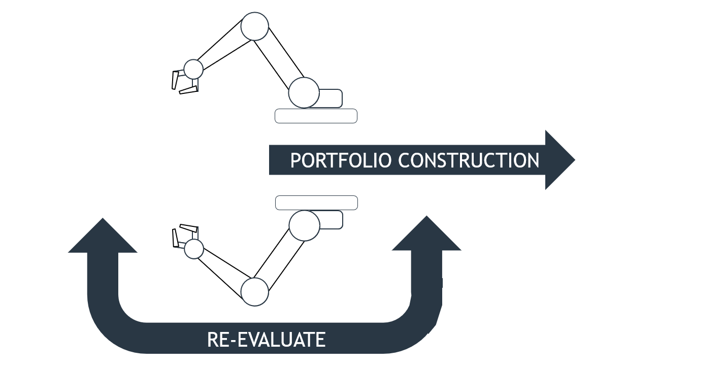 Portfolio Construction
