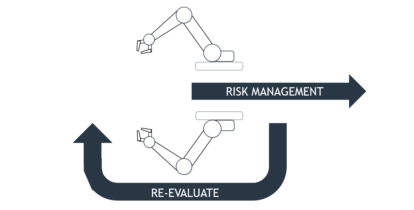 Risk Management